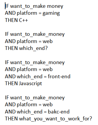 Production rule examples